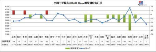 建筑鋼材 建筑鋼材