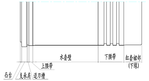 濕式氣缸套結構 濕式氣缸套結構