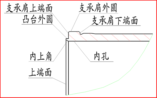 氣缸套結構 氣缸套結構