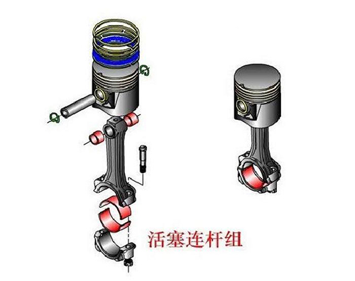 活塞連桿組 活塞連桿組